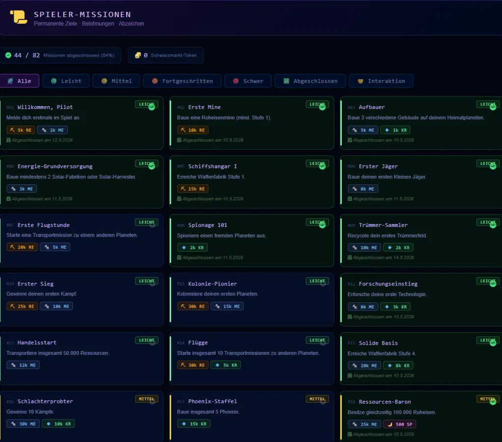 Galaxor Ranking