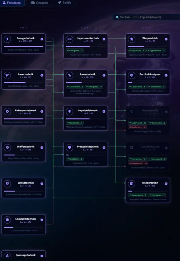 Galaxor Research tree